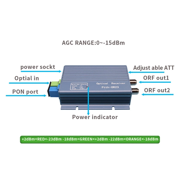 What is considered a normal value for fiber optic cable light attenuation 